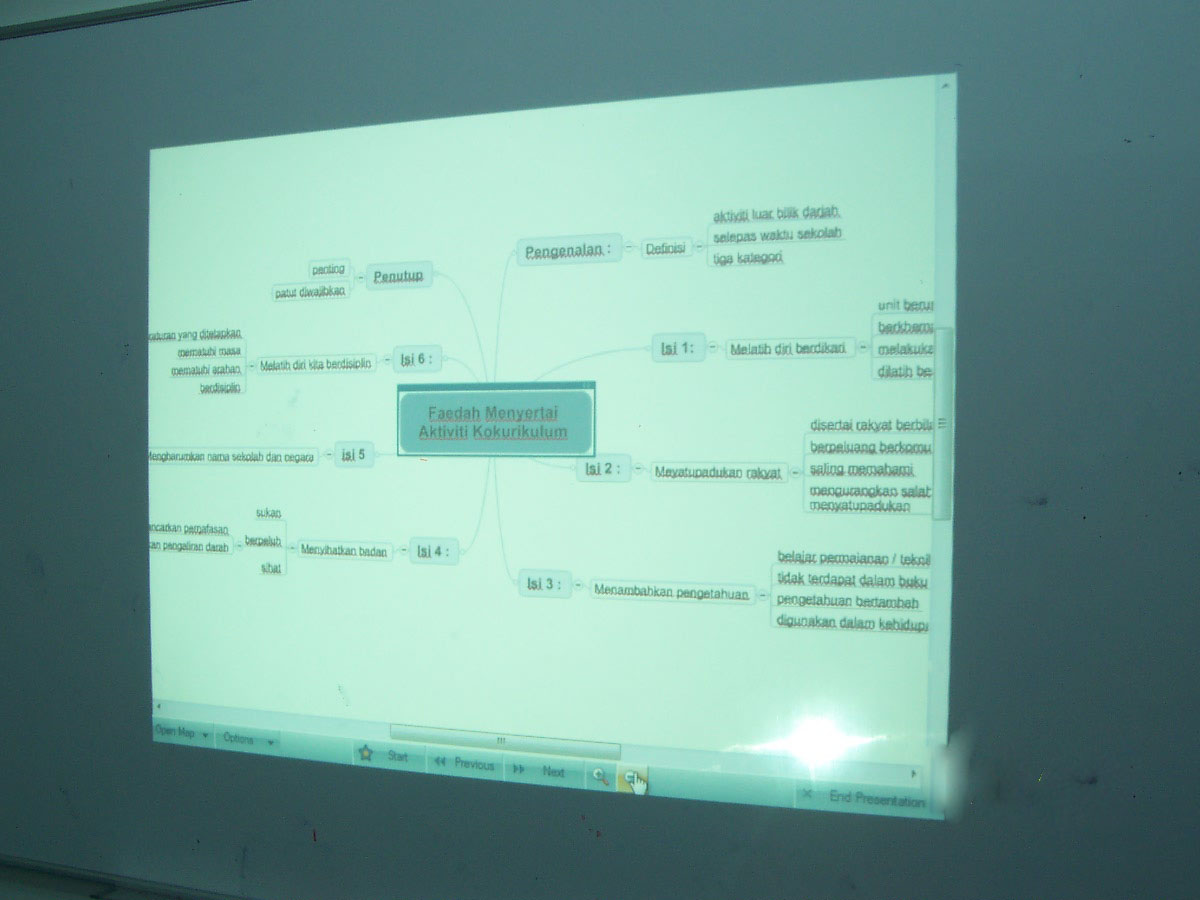 Mind mapping with projector