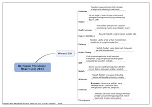 Karangan Percubaan SPM Ngeri Lain 2014 - Dimensi diri - Contoh
